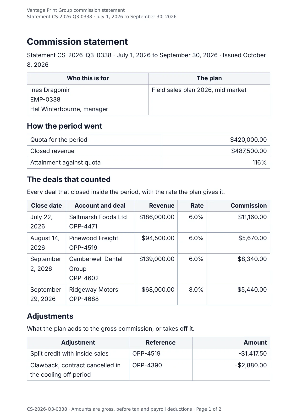 The document DocMake makes from the Sales Commission Statement template