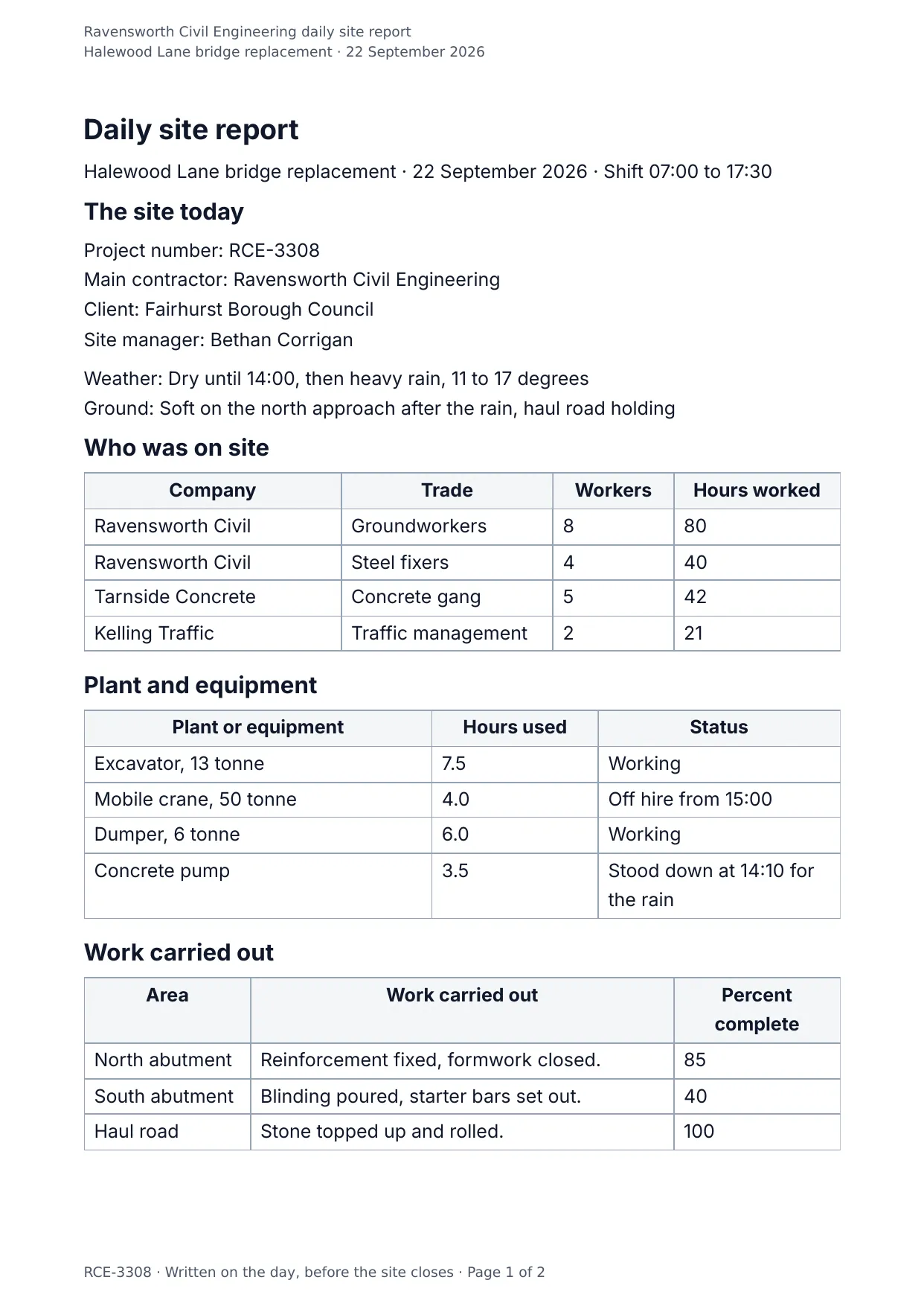 The document DocMake makes from the Daily Site Report template