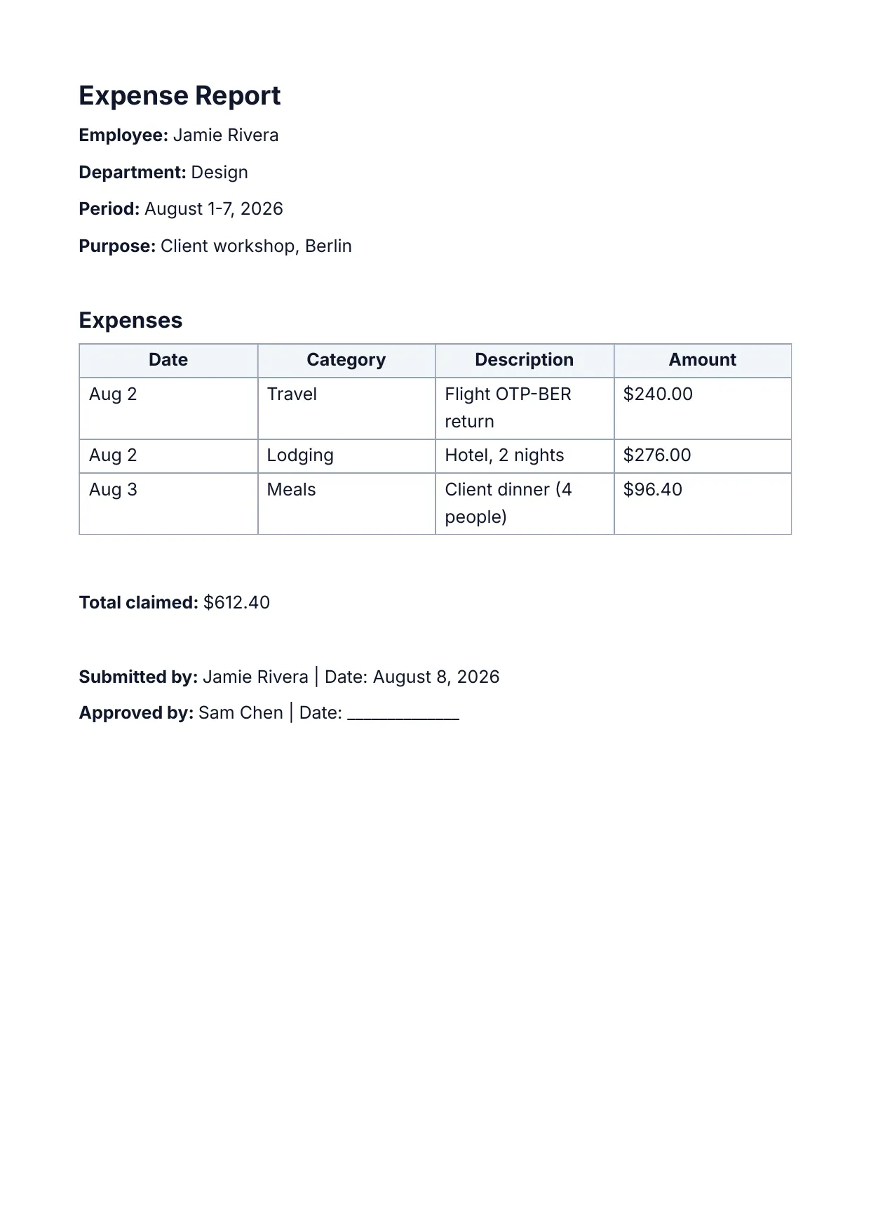 Expense Report template rendered by DocMake