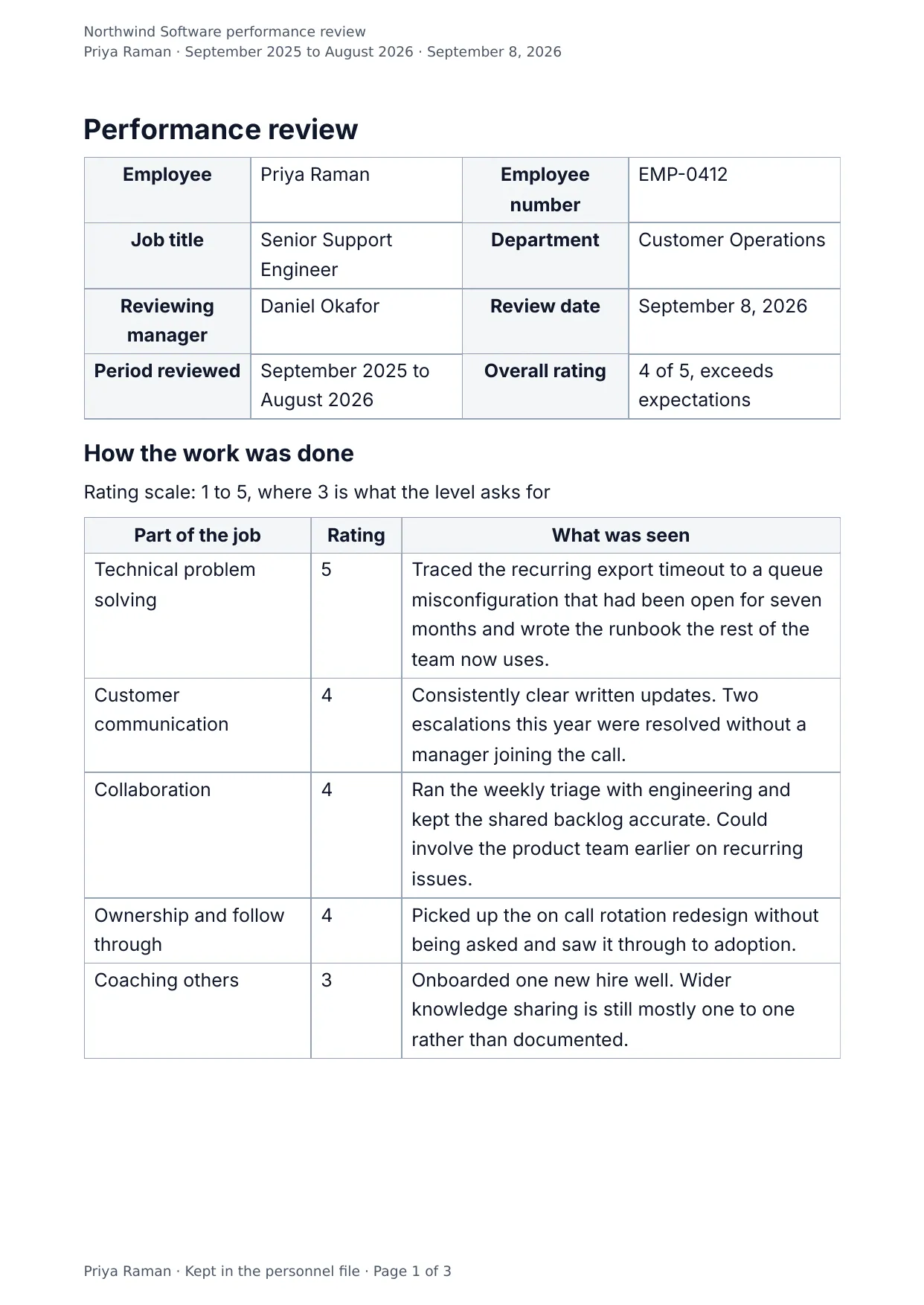 The document DocMake makes from the Performance Review template