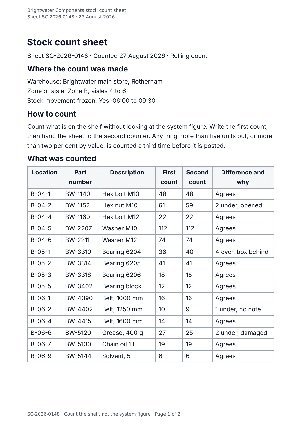 The document DocMake makes from the Stock Count Sheet template