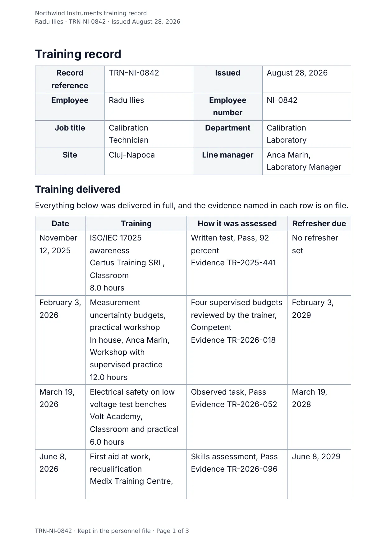 The document DocMake makes from the Training Record template